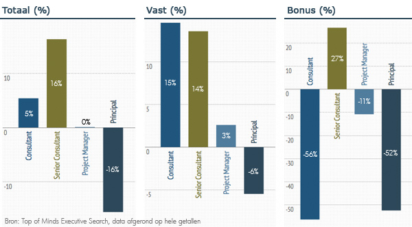 Salarisanalyse Consulting Exit Salarisanalyse Consulting Exit